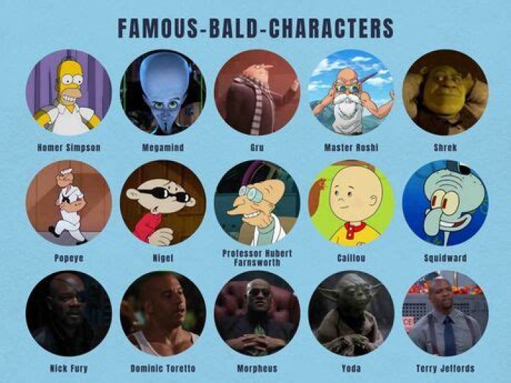 Famous Bald Characters