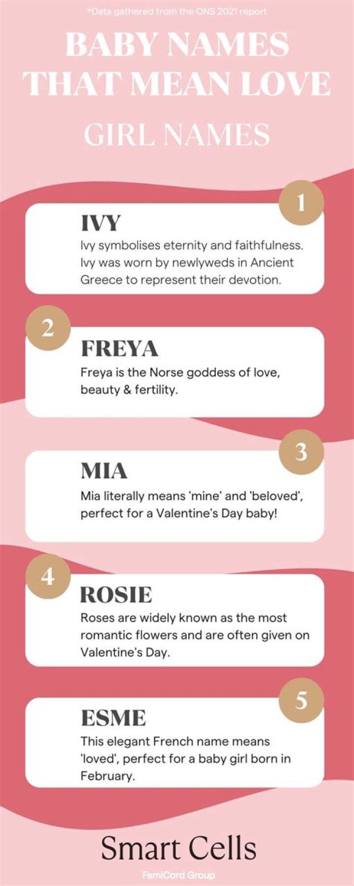 Discover Enchanting Names That Symbolize Love And Beauty
